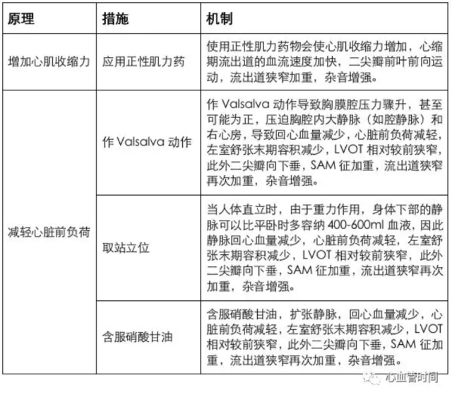 主页 资讯 行业新闻 ></p></a> 正文  超声心动图可通过连续多普勒测量出 lvot